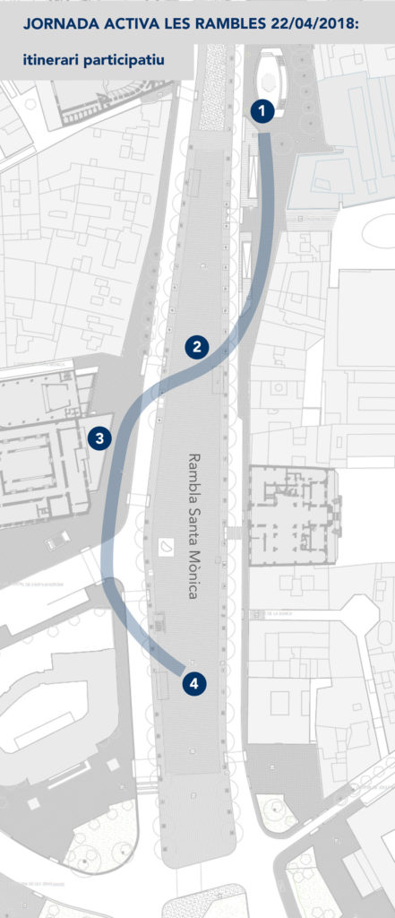 itinerari participatiu, jornada ACTIVA Les Rambles